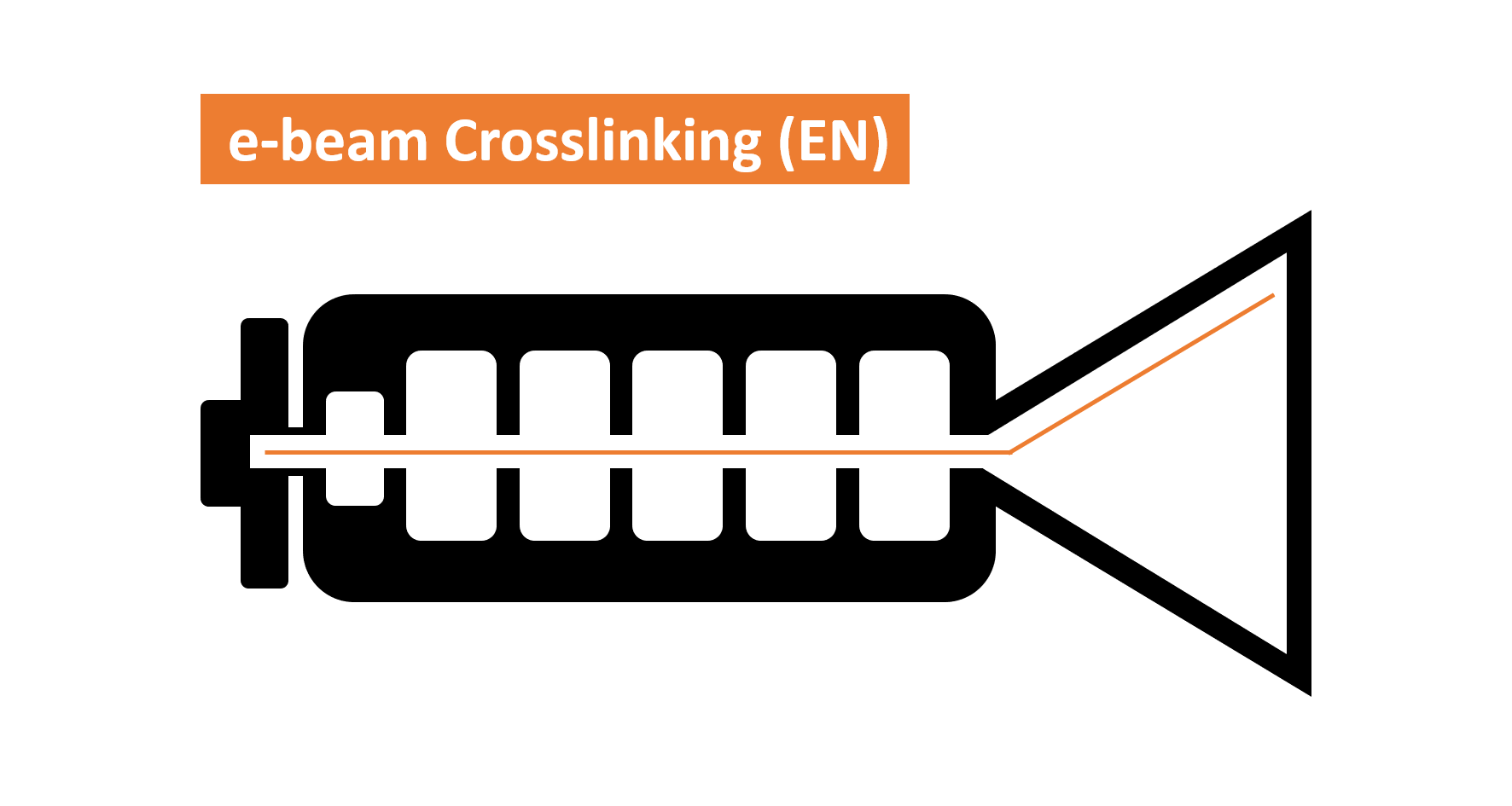 e-beam crosslinking training
